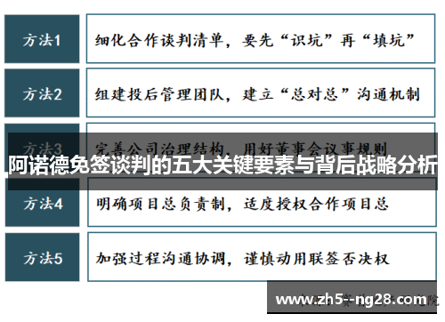 阿诺德免签谈判的五大关键要素与背后战略分析 阿诺德免签谈判的五大关键要素与背后战略分析